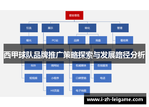 西甲球队品牌推广策略探索与发展路径分析
