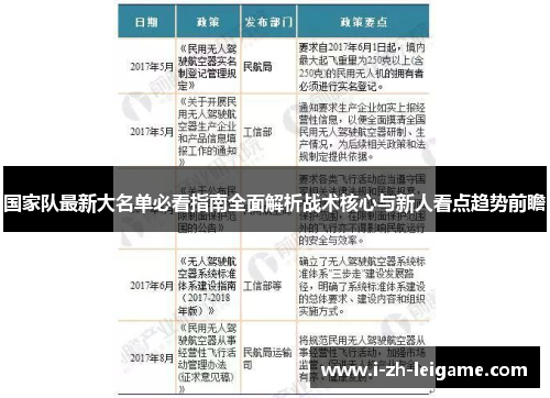 国家队最新大名单必看指南全面解析战术核心与新人看点趋势前瞻 国家队最新大名单必看指南全面解析战术核心与新人看点趋势前瞻