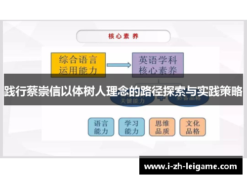 践行蔡崇信以体树人理念的路径探索与实践策略