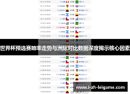 世界杯预选赛赔率走势与洲际对比数据深度揭示核心因素 世界杯预选赛赔率走势与洲际对比数据深度揭示核心因素