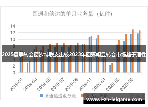 2025夏季转会窗沙特联支出较2023年回落明显转会市场趋于理性